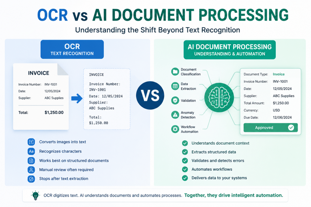 OCR vs AI document processing comparison
